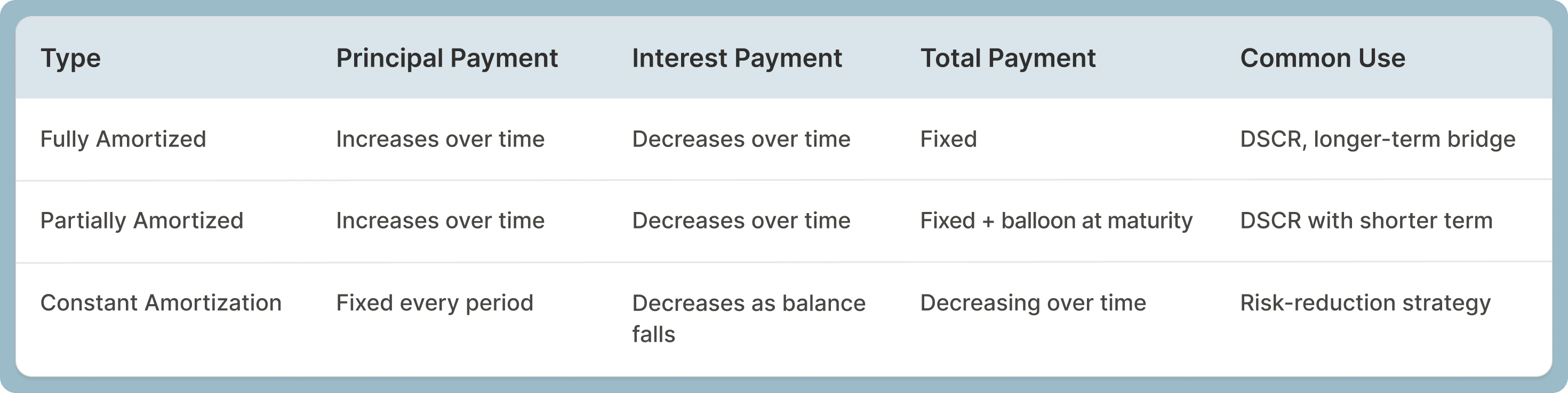Amortization Types.png