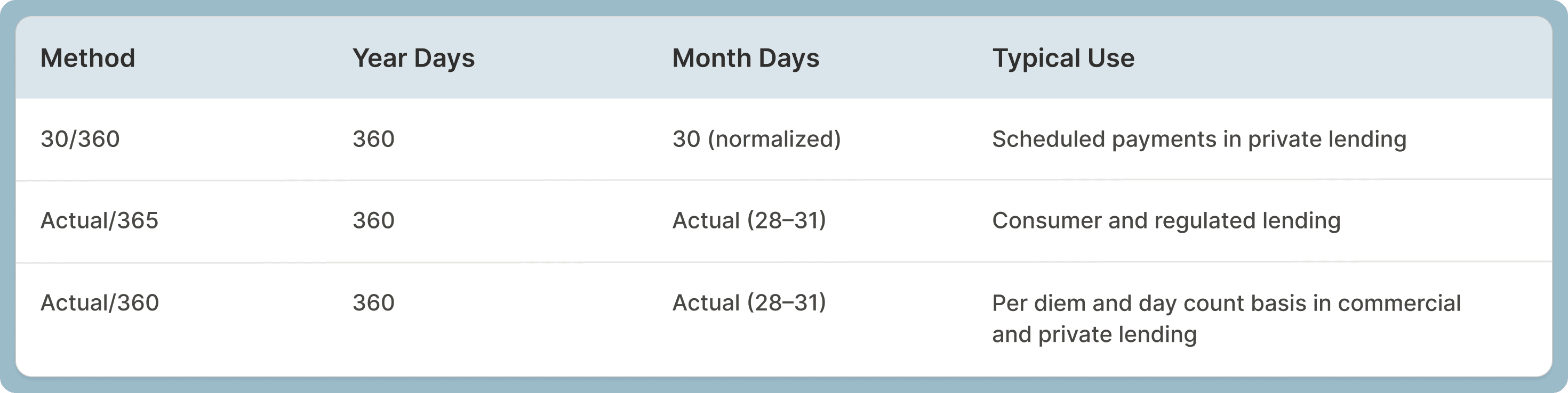 Interest Calculation Methods.png