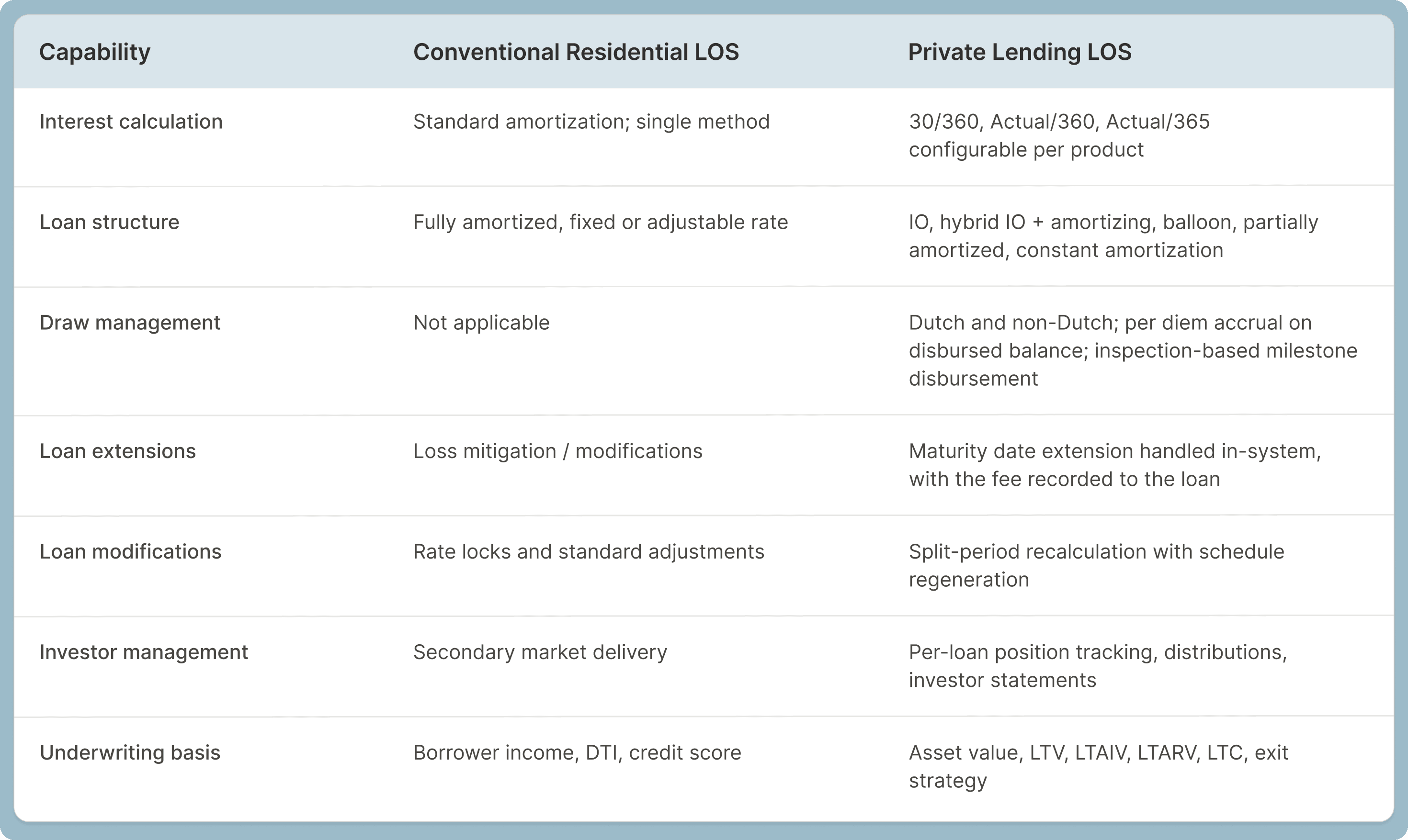 LOS Buyers Guide Table.png