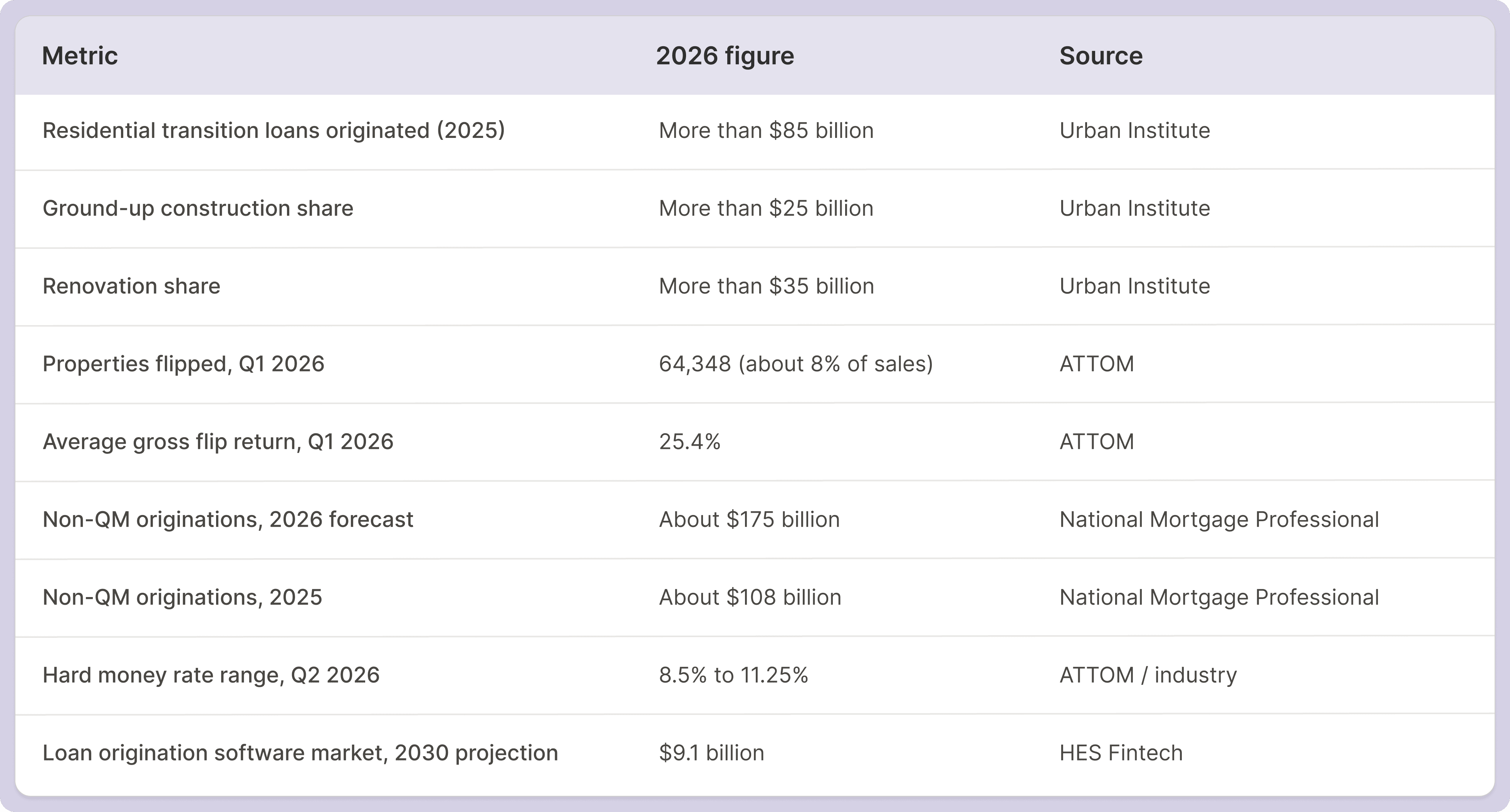 State of Private Lending.png