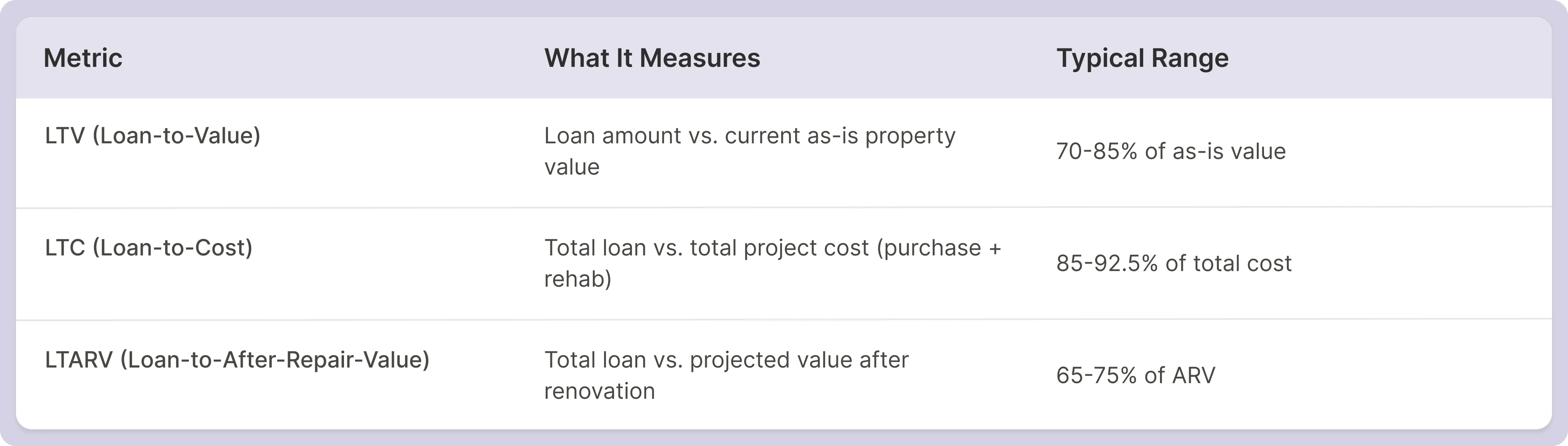 The Three Ratios That Control Leverage