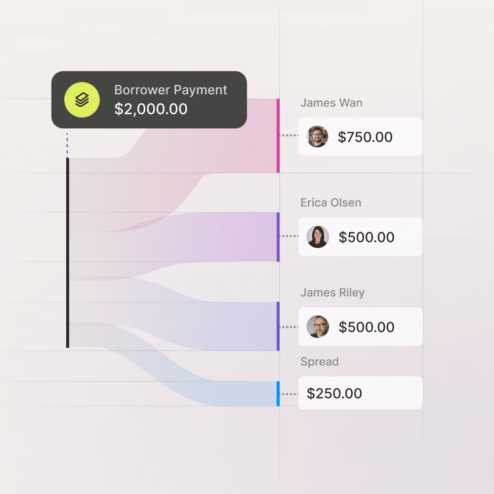 Calculate loan & fund level distributions